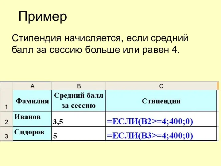 Пример Стипендия начисляется, если средний балл за сессию больше или равен 4.