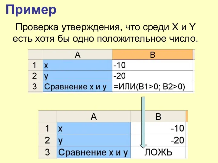 Пример Проверка утверждения, что среди Х и Y есть хотя бы одно положительное число.