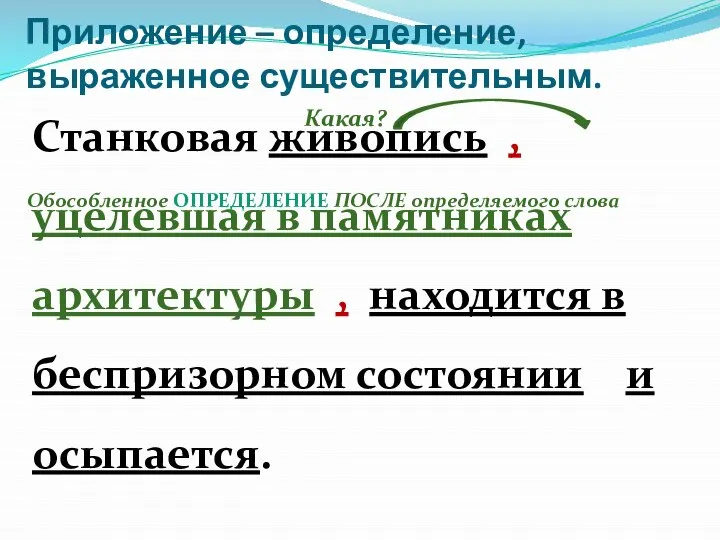 Приложение – определение, выраженное существительным. Станковая живопись , уцелевшая в памятниках архитектуры