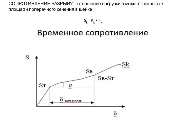 СОПРОТИВЛЕНИЕ РАЗРЫВУ – отношение нагрузки в момент разрыва к площади поперечного сечения