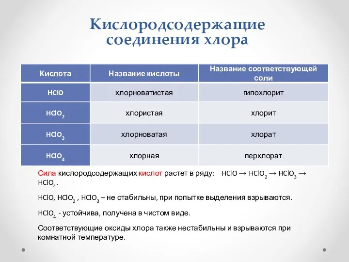 Кислородсодержащие соединения хлора Сила кислородсодержащих кислот растет в ряду: HClO → HClO2
