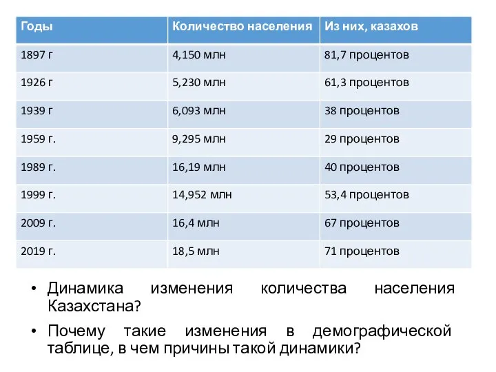 Динамика изменения количества населения Казахстана? Почему такие изменения в демографической таблице, в чем причины такой динамики?
