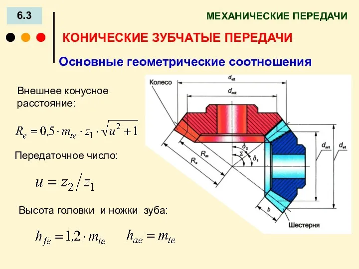 МЕХАНИЧЕСКИЕ ПЕРЕДАЧИ 6.3 КОНИЧЕСКИЕ ЗУБЧАТЫЕ ПЕРЕДАЧИ Передаточное число: Основные геометрические соотношения Внешнее