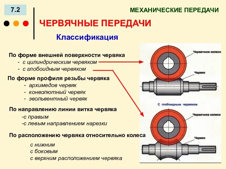 МЕХАНИЧЕСКИЕ ПЕРЕДАЧИ 7.2 ЧЕРВЯЧНЫЕ ПЕРЕДАЧИ Классификация