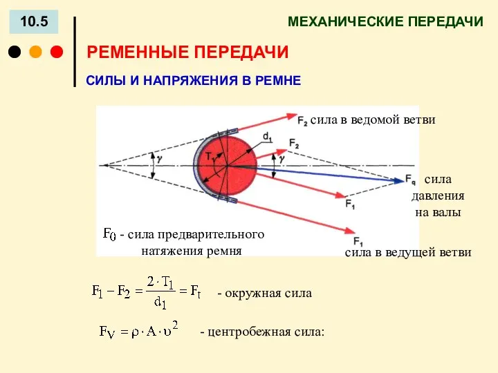 МЕХАНИЧЕСКИЕ ПЕРЕДАЧИ 10.5 СИЛЫ И НАПРЯЖЕНИЯ В РЕМНЕ РЕМЕННЫЕ ПЕРЕДАЧИ - сила