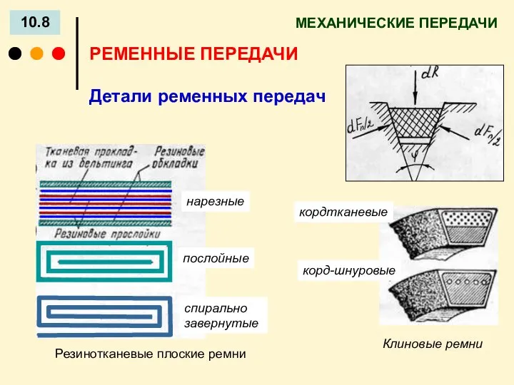 МЕХАНИЧЕСКИЕ ПЕРЕДАЧИ 10.8 РЕМЕННЫЕ ПЕРЕДАЧИ Детали ременных передач Клиновые ремни