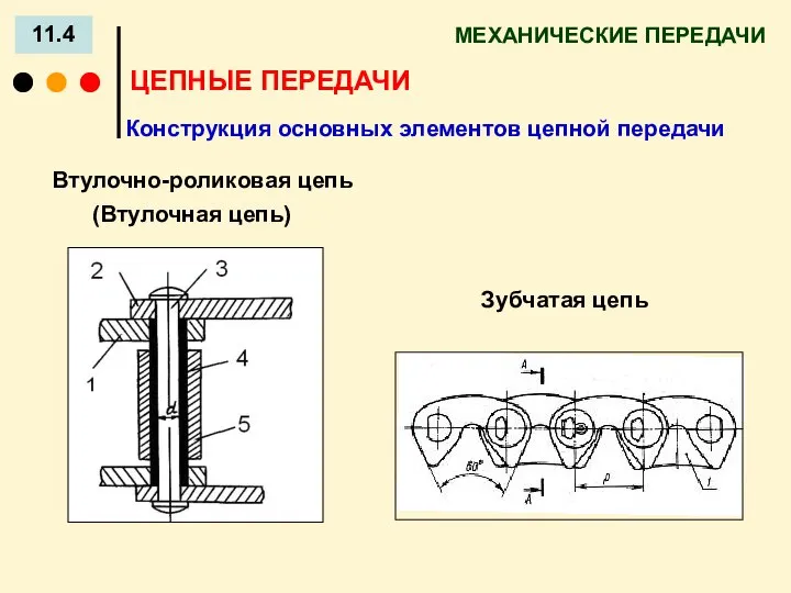 МЕХАНИЧЕСКИЕ ПЕРЕДАЧИ 11.4 ЦЕПНЫЕ ПЕРЕДАЧИ Конструкция основных элементов цепной передачи Втулочно-роликовая цепь (Втулочная цепь) Зубчатая цепь