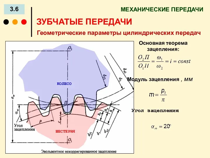 МЕХАНИЧЕСКИЕ ПЕРЕДАЧИ 3.6 ЗУБЧАТЫЕ ПЕРЕДАЧИ Геометрические параметры цилиндрических передач Основная теорема зацепления: