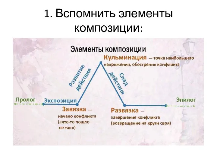 1. Вспомнить элементы композиции: