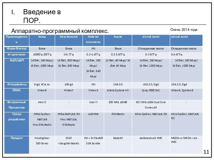 Аппаратно-программный комплекс. 11 Введение в ПОР. Осень 2014 года.