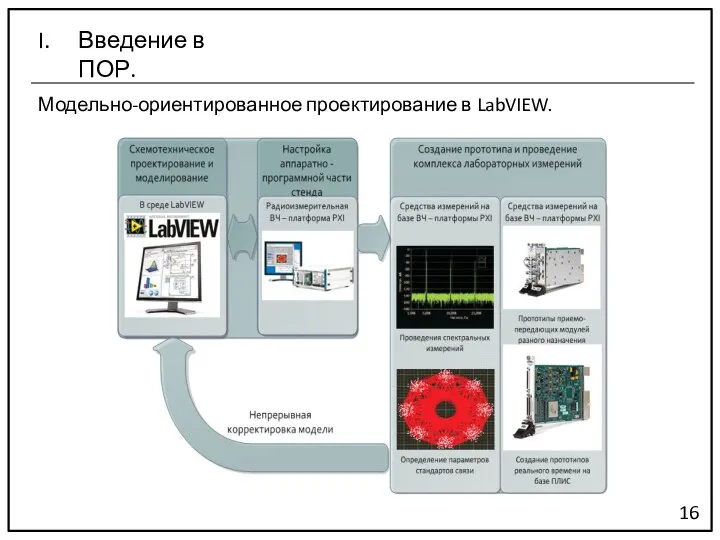 Модельно-ориентированное проектирование в LabVIEW. 16 Введение в ПОР.