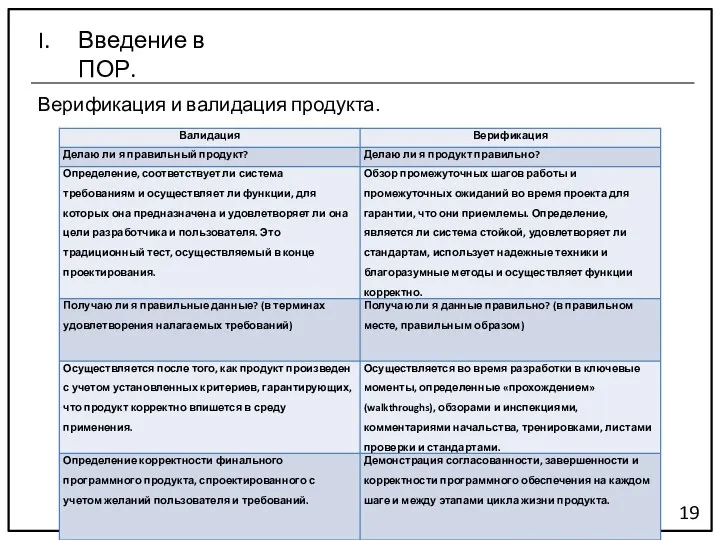 Верификация и валидация продукта. 19 Введение в ПОР.