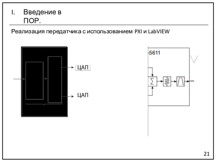Реализация передатчика с использованием PXI и LabVIEW 21 Введение в ПОР.