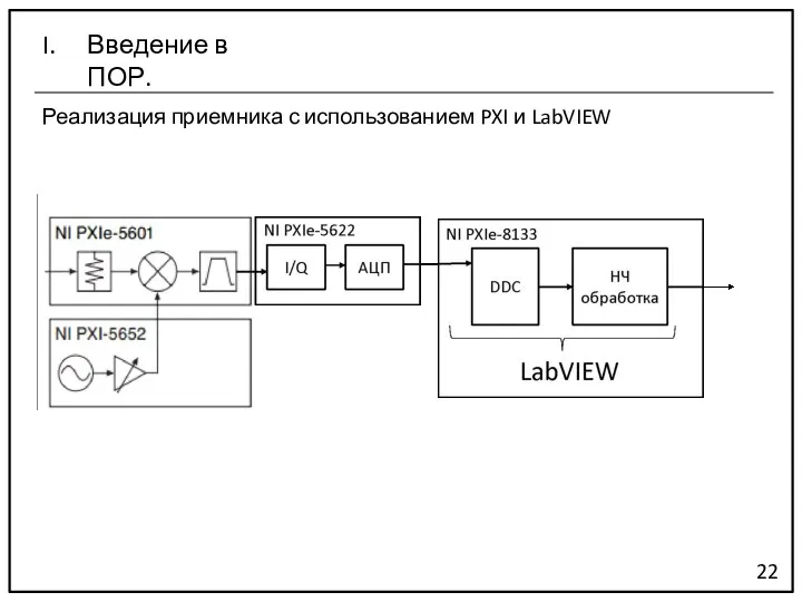 22 Введение в ПОР. Реализация приемника с использованием PXI и LabVIEW