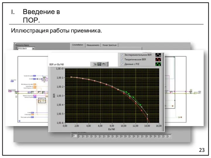 23 Введение в ПОР. Иллюстрация работы приемника.