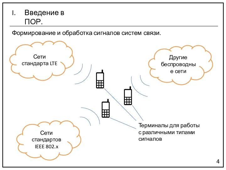 Формирование и обработка сигналов систем связи. 4 Сети стандартов IEEE 802.x Сети