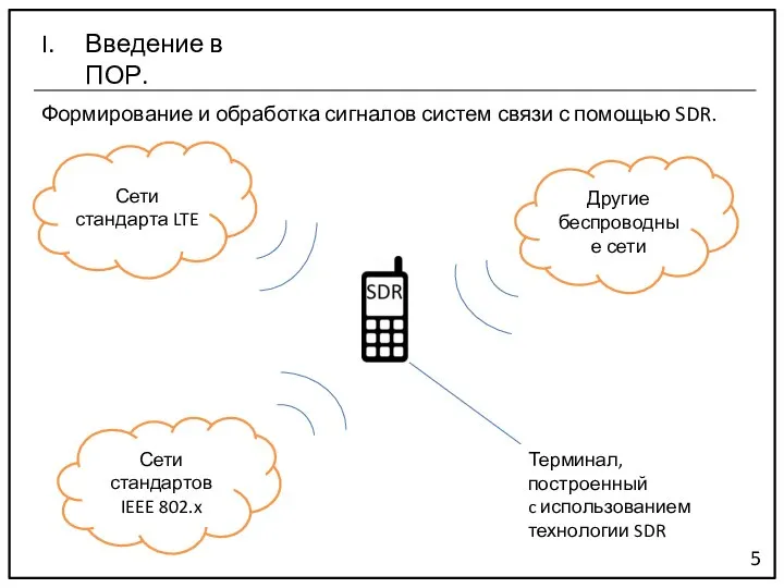 Формирование и обработка сигналов систем связи с помощью SDR. 5 Сети стандартов