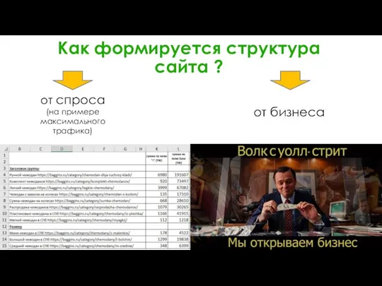 Как формируется структура сайта ? от спроса от бизнеса (на примере максимального трафика)