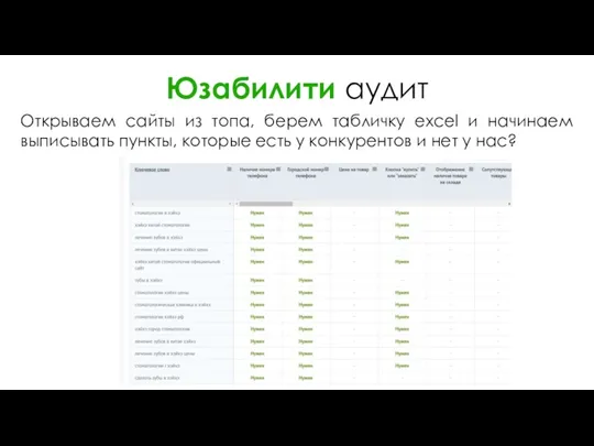 Юзабилити аудит Открываем сайты из топа, берем табличку excel и начинаем выписывать