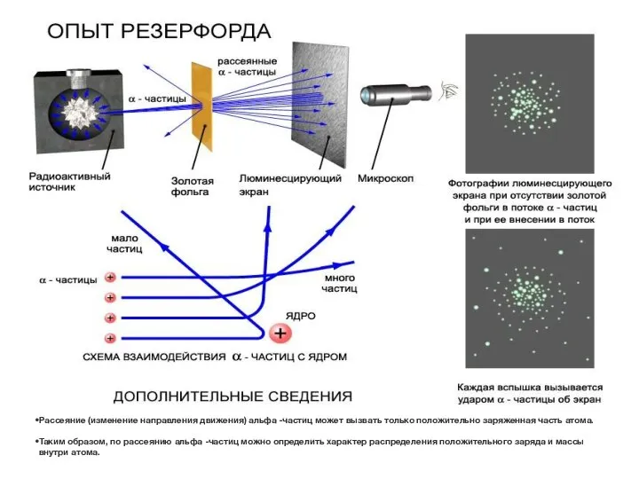 Рассеяние (изменение направления движения) альфа -частиц может вызвать только положительно заряженная часть