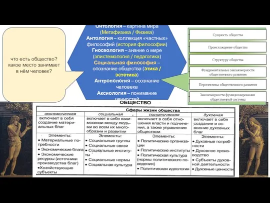 Онтология – картина мира (Метафизика / Физика) Антология – коллекция «частных» философий