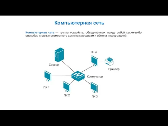 Компьютерная сеть Компьютерная сеть — группа устройств, объединенных между собой каким-либо способом