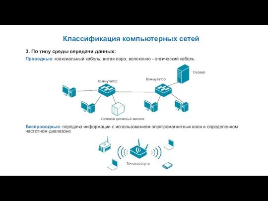 3. По типу среды передачи данных: Проводные: коаксиальный кабель, витая пара, волоконно