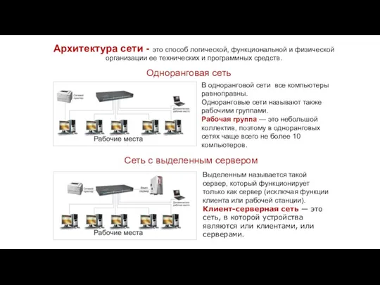 В одноранговой сети все компьютеры равноправны. Одноранговые сети называют также рабочими группами.