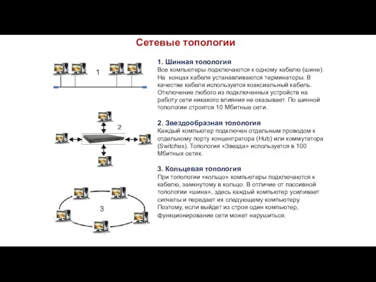 1. Шинная топология Все компьютеры подключаются к одному кабелю (шине). На концах