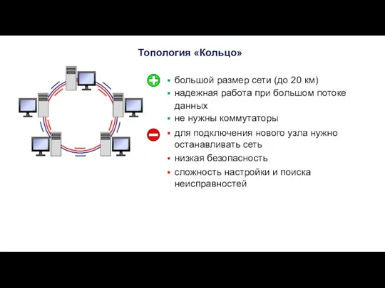 Топология «Кольцо» большой размер сети (до 20 км) надежная работа при большом