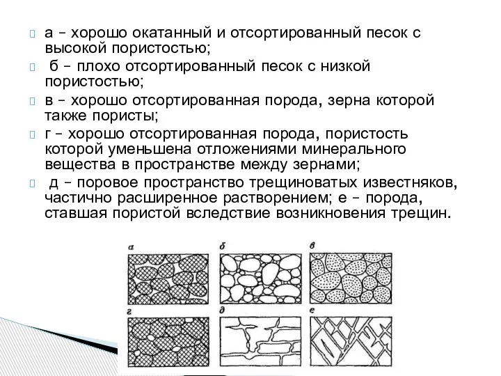 а – хорошо окатанный и отсортированный песок с высокой пористостью; б –