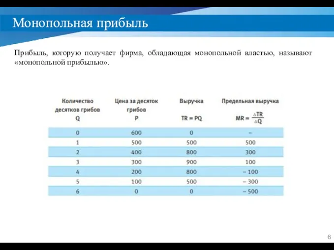 Монопольная прибыль Прибыль, которую получает фирма, обладающая монопольной властью, называют «монопольной прибылью».