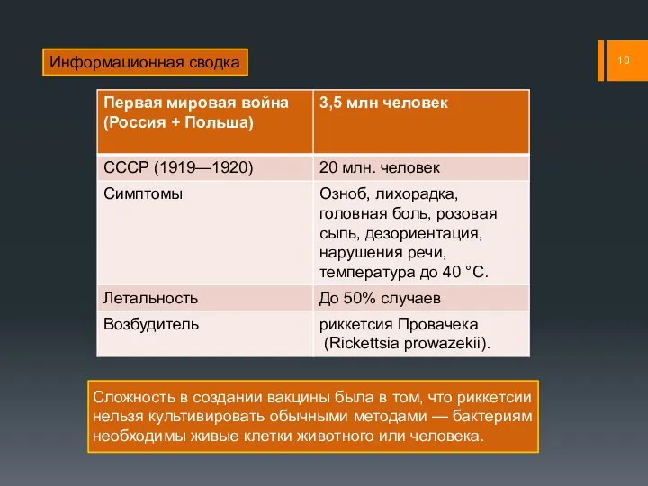 Информационная сводка Сложность в создании вакцины была в том, что риккетсии нельзя