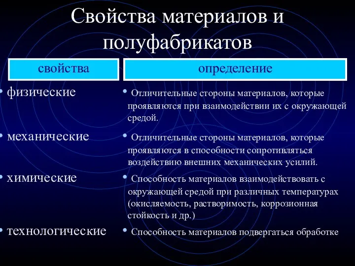 Свойства материалов и полуфабрикатов свойства определение физические Отличительные стороны материалов, которые проявляются