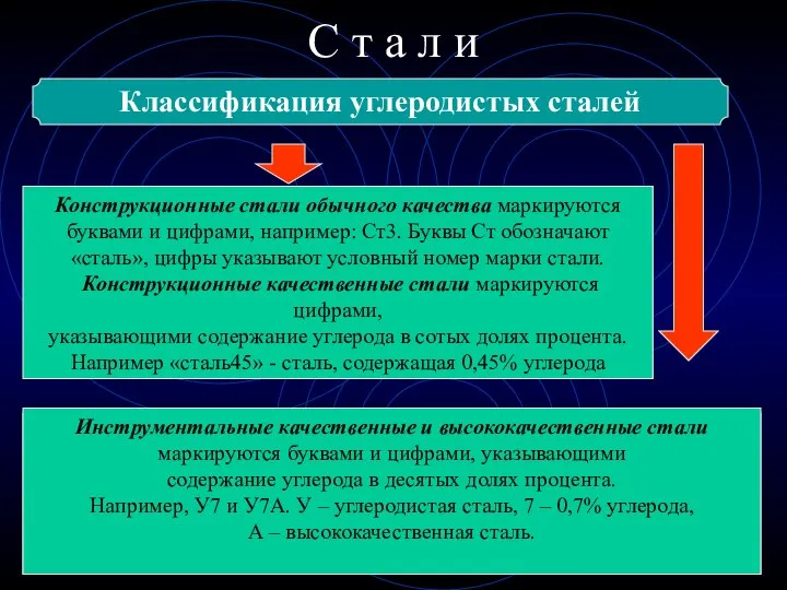 Конструкционные С т а л и Классификация углеродистых сталей Инструментальные Конструкционные стали