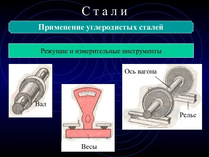 С т а л и Применение углеродистых сталей Детали машин и металлические