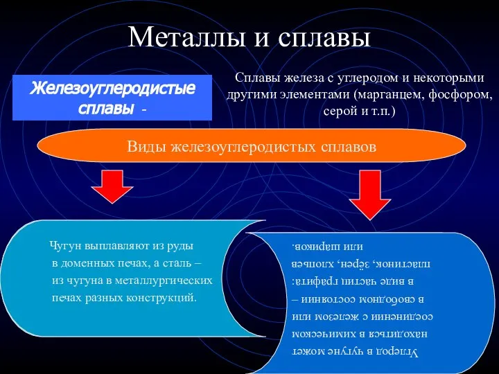 Металлы и сплавы Сплавы железа с углеродом и некоторыми другими элементами (марганцем,