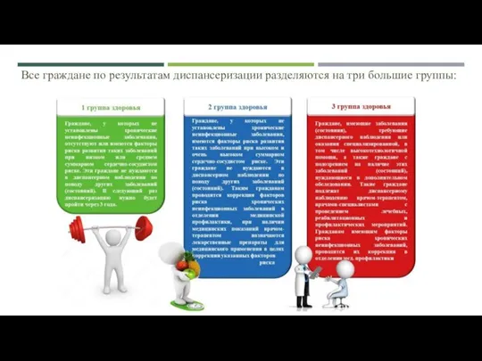 Все граждане по результатам диспансеризации разделяются на три большие группы: