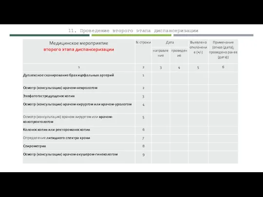 11. Проведение второго этапа диспансеризации