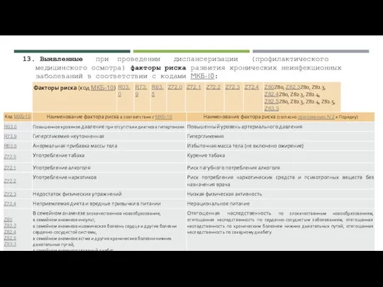13. Выявленные при проведении диспансеризации (профилактического медицинского осмотра) факторы риска развития хронических