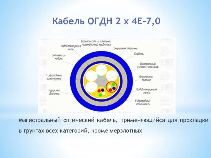 Магᴎсᴛральный оптический кабель, применяющийся для прокладки в грунтах всех категорий, кроме мерзлотных