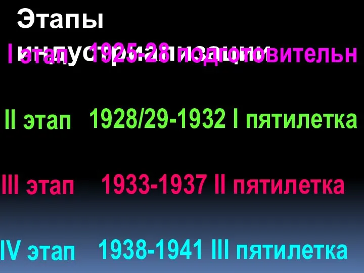 Этапы индустриализации I этап II этап III этап IV этап 1925-28 подготовительн