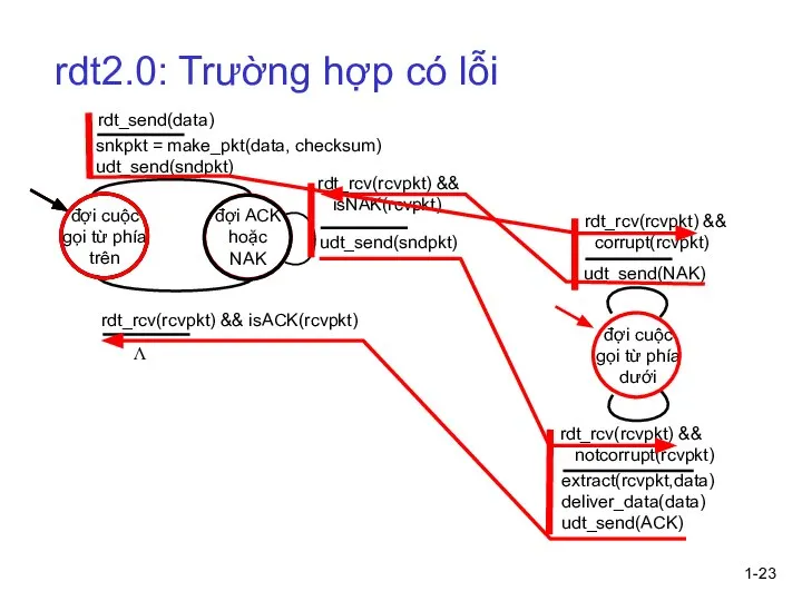 1- rdt2.0: Trường hợp có lỗi đợi cuộc gọi từ phía trên