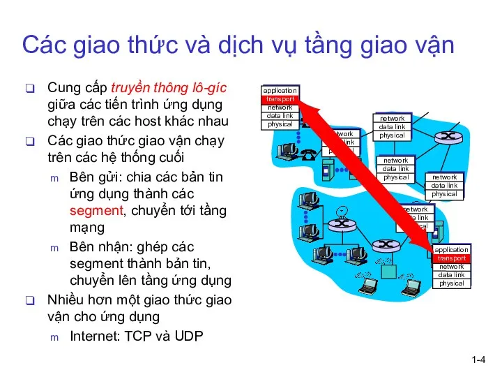 1- Các giao thức và dịch vụ tầng giao vận Cung cấp