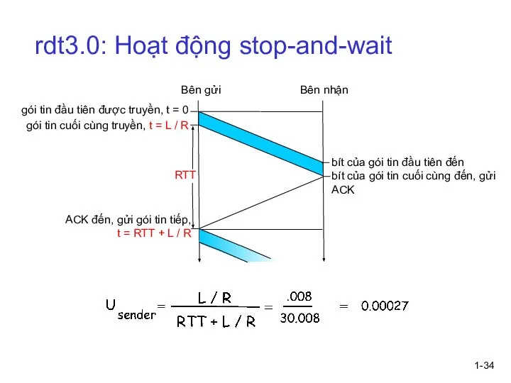 1- rdt3.0: Hoạt động stop-and-wait gói tin đầu tiên được truyền, t