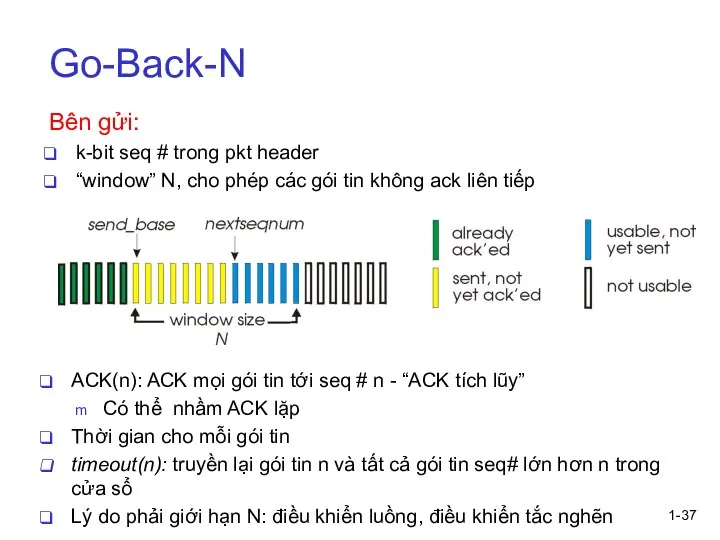 1- Go-Back-N Bên gửi: k-bit seq # trong pkt header “window” N,