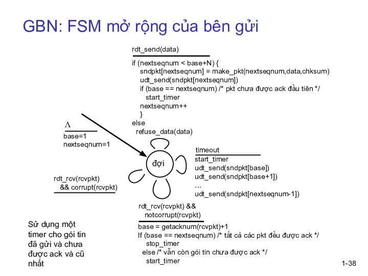 1- GBN: FSM mở rộng của bên gửi start_timer udt_send(sndpkt[base]) udt_send(sndpkt[base+1]) …