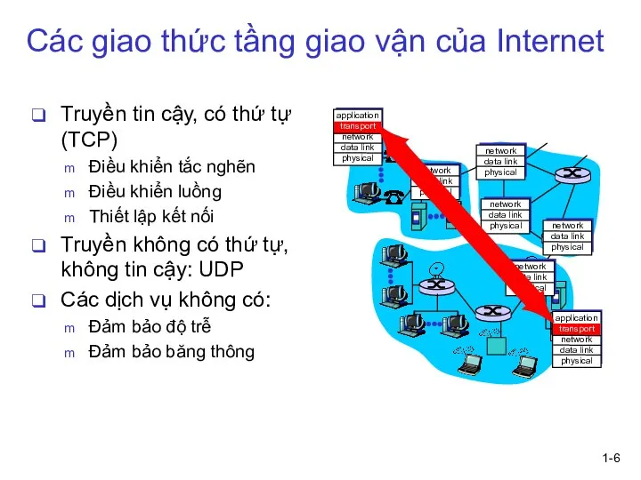 1- Các giao thức tầng giao vận của Internet Truyền tin cậy,