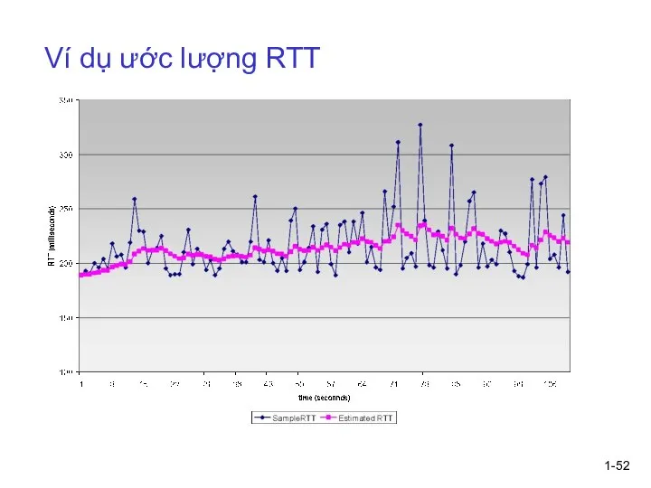 1- Ví dụ ước lượng RTT