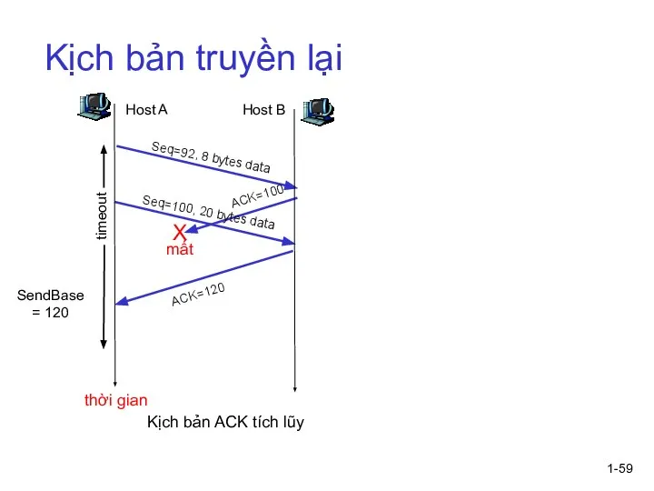 1- Kịch bản truyền lại SendBase = 120